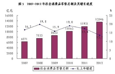 2012年浙江省国民经济和社会发展统计公报